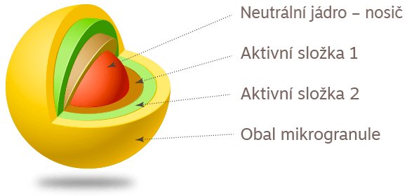 BioKurkuma